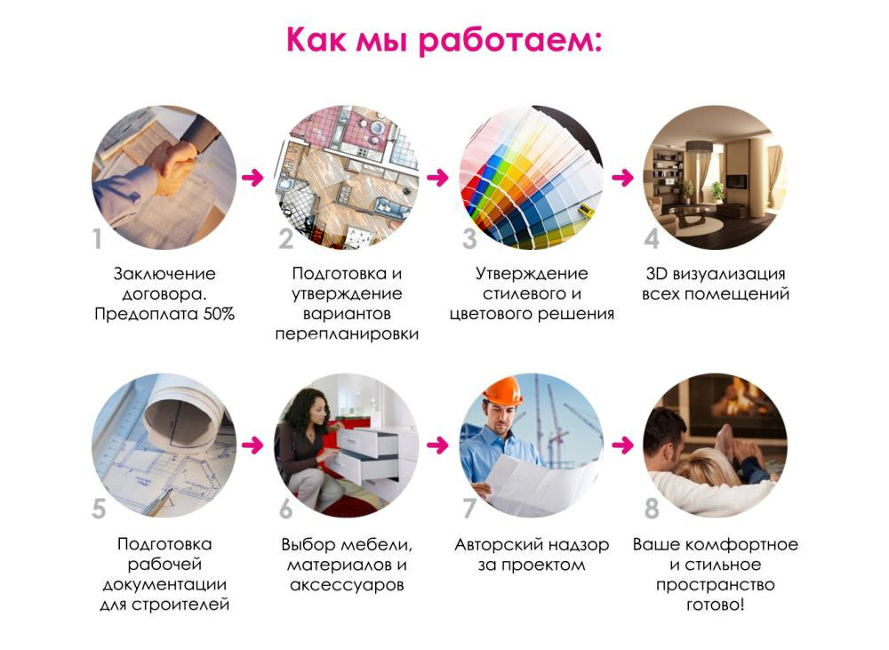 Главная kak myi rabotaem Главная